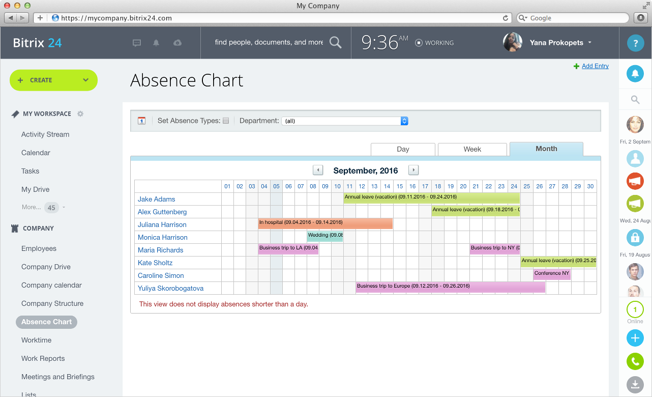 Absence Chart